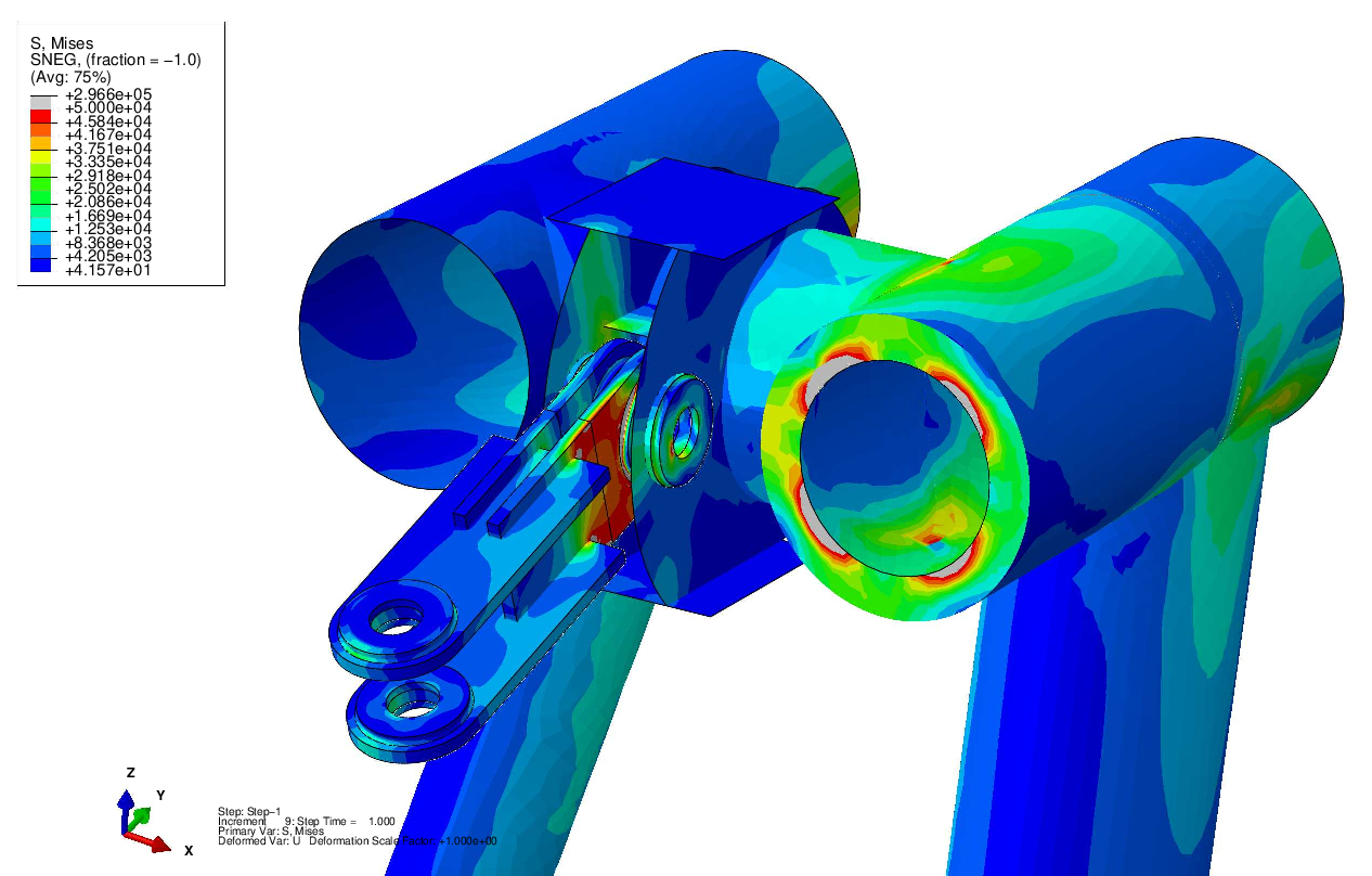 Finite element analysis results